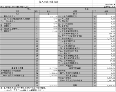 广元市环境保护局 2016年部门决算编制说明