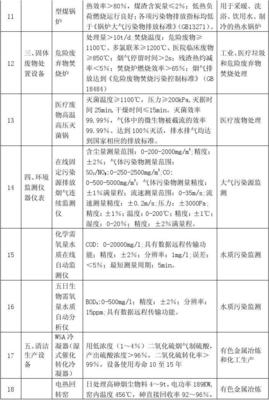 环境保护专用设备企业所得税优惠目录