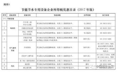 财税政策|废金属、电子废物、报废汽车破碎分选等设备列入环境保护专用设备企业所得税优惠目录