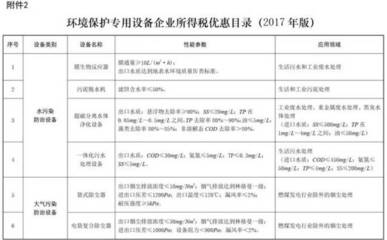 环保部:企业购置环保专用设备,可获所得税10%抵免优惠!