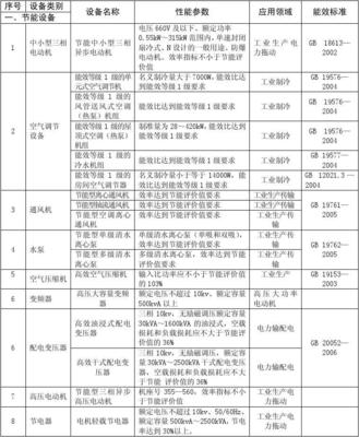 节能节水环境保护专用设备企业所得税优惠目录