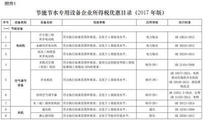 节能节水和环境保护专用设备企业所得税优惠目录(2017年版)印发_财经_网