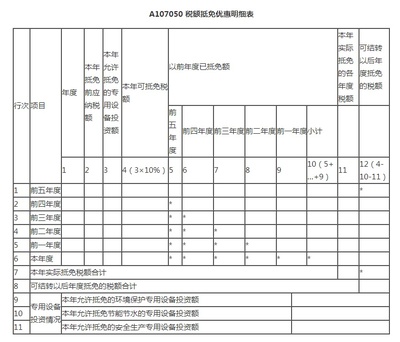 【实用】企业所得税汇算清缴中,环境保护、节能节水、安全生产等专用设备的税务处理看这里~