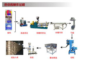 彩色色母粒厂家 环保高浓度 质优价廉