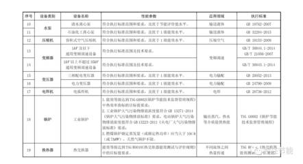 关于印发节能节水和环境保护专用设备企业所得税 优惠目录(2017年版)的通知