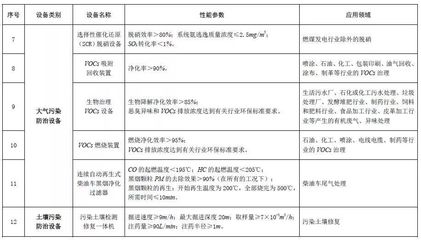 节能环保企业注意了!《节能节水和环境保护专用设备企业所得税优惠目录(2017年版)》印发