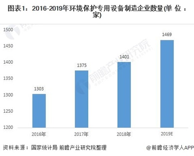 河南省环境保护产业协会 - 河南省环境保护产业协会