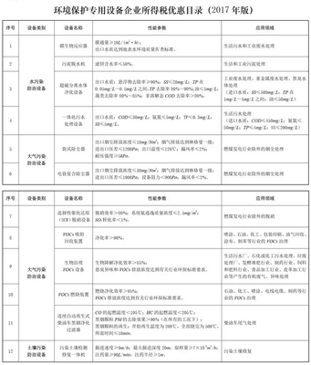 企业所得税可以全免吗 免企业所得税的险种