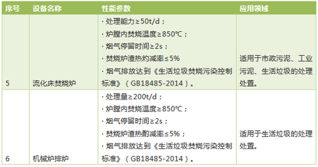 图解分析|垃圾处理及焚烧发电技术