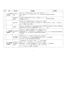 环境保护专用设备企业所得税优惠目录2008年